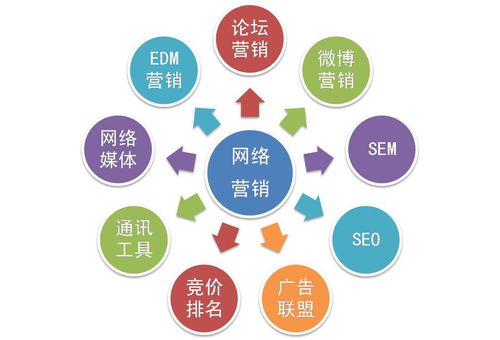 多措并舉 提升公司信息服務業務的曝光度與市場影響力