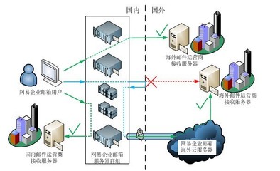 網易企業郵箱攜手華貿物流 跨海業務信息安全的護航之道