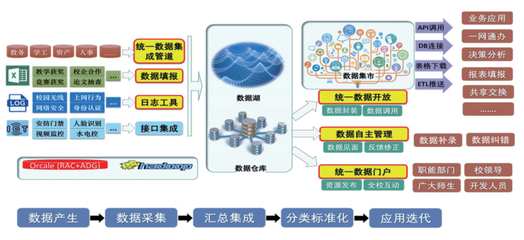 數字賦能，智啟未來 高校信息化應用服務與信息服務業務的協同推進路徑