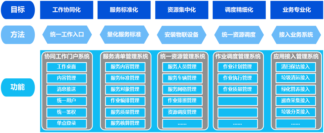 新模式孕育新動能 圖元科技物業(yè)城市智慧化解決方案與信息服務(wù)業(yè)務(wù)