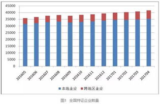 全國增值電信業(yè)務(wù)經(jīng)營許可企業(yè)穩(wěn)步增長 四月份達到41604家