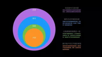 互聯(lián)網(wǎng)金融產(chǎn)品的輕量化設(shè)計(jì)之道
