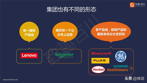 B2B多產(chǎn)品線集團(tuán)外企如何落地營(yíng)銷數(shù)字化 以互聯(lián)網(wǎng)銷售為核心