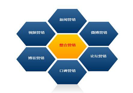 互聯網營銷推廣22式 全網營銷時代，每一位媒體人必備的實戰指南